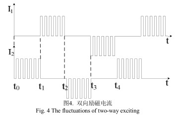 電磁流量計(jì)雙向勵(lì)磁電流