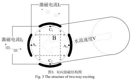 電磁流量計(jì)雙向勵(lì)磁結(jié)構(gòu)圖