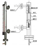 冷凝器磁翻板液位計的工作原理及常見故障分析