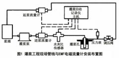 電磁流量計在隧洞灌漿工程中的應用研究